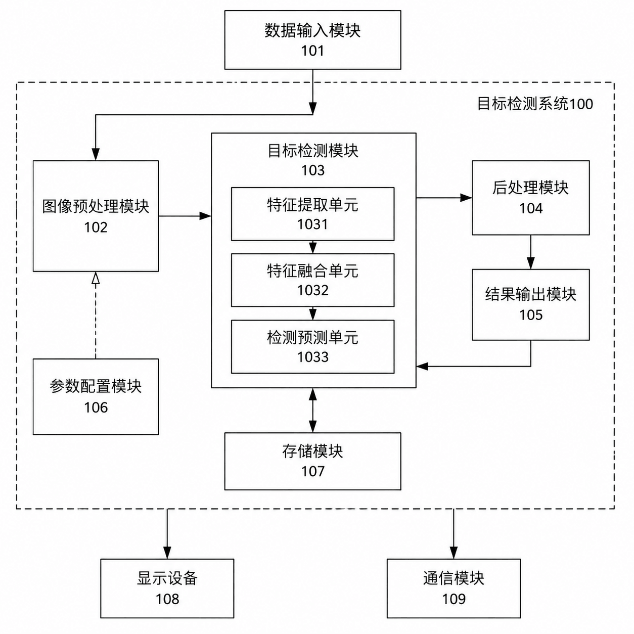 模块关系图