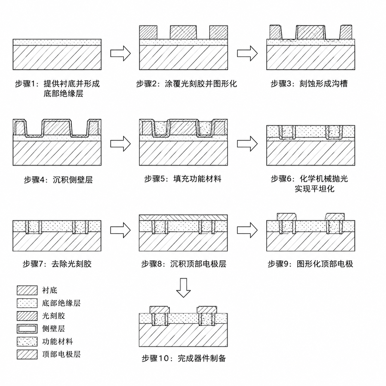 工艺步骤图