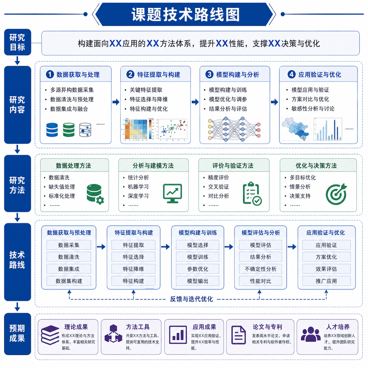课题技术路线图