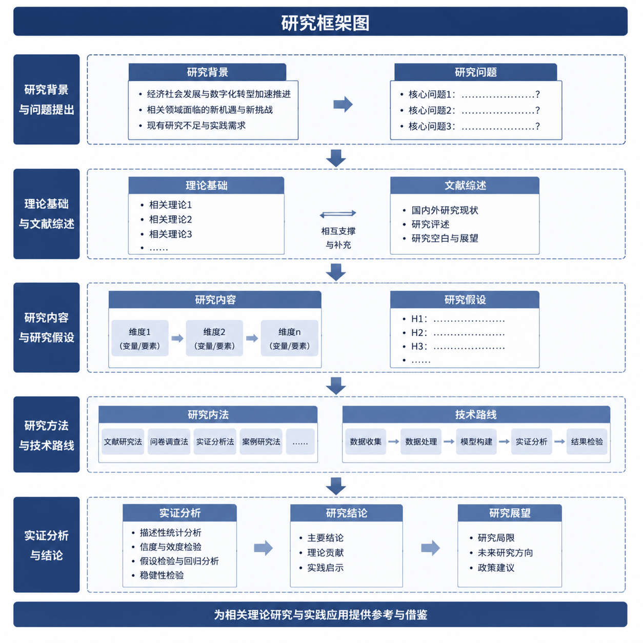 研究框架图